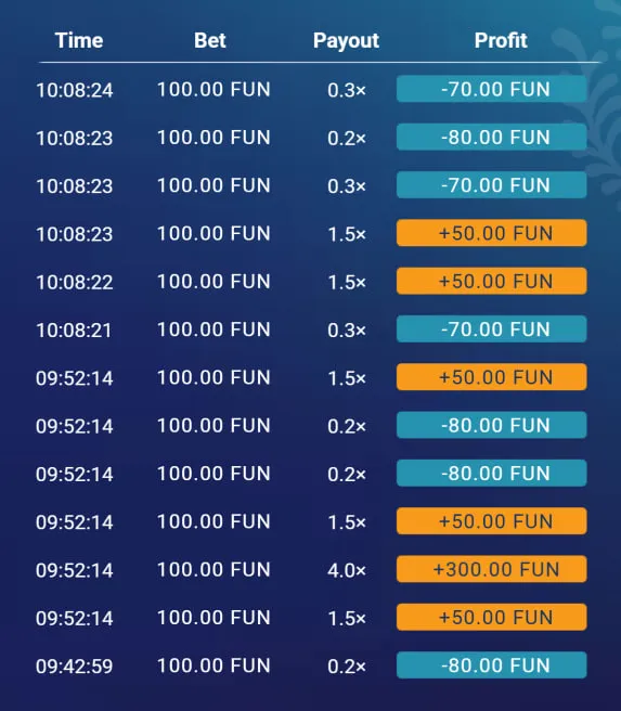 Bonus, cashback en crypto bij Plinko — Overzicht Bonus, cashback en crypto bij Plinko — Overzicht